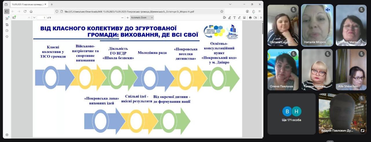 16.09.2025 академія5
