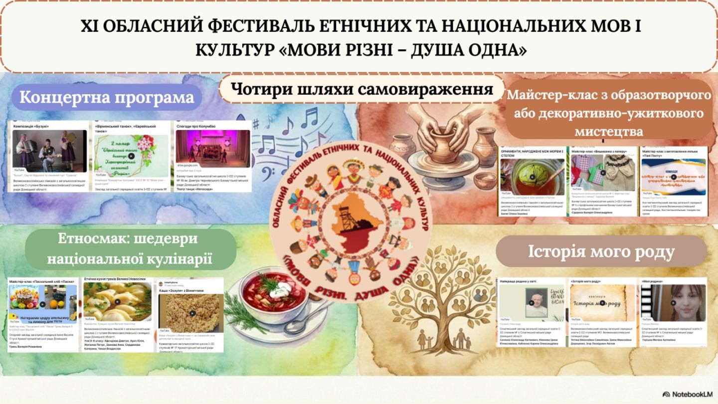 Стартує ХI обласний фестиваль етнічних та національних мов і культур «Мови різні – душа одна»