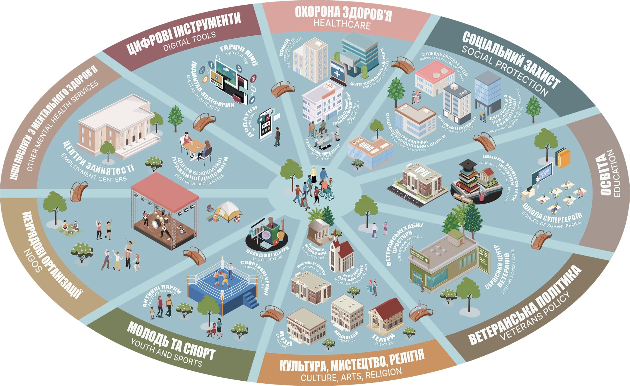 Третій форум ментального здоров’я «Підтримати тих, хто підтримує всіх»: потенціал і добробут працівників сфери ментального здоров’я