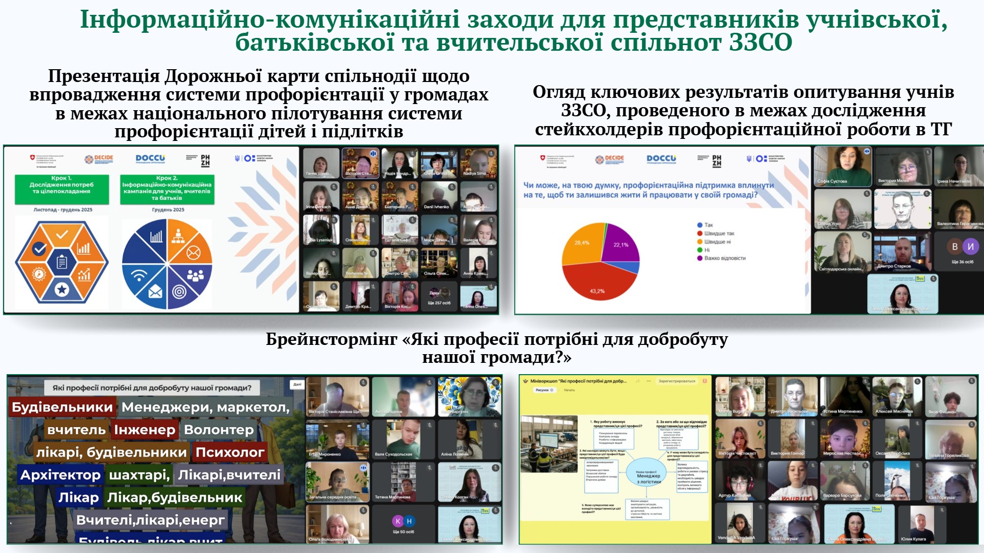 На Донеччині презентовано успішний старт національного пілотування системи профорієнтації дітей і підлітків
